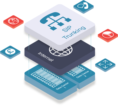 SIP Trunking